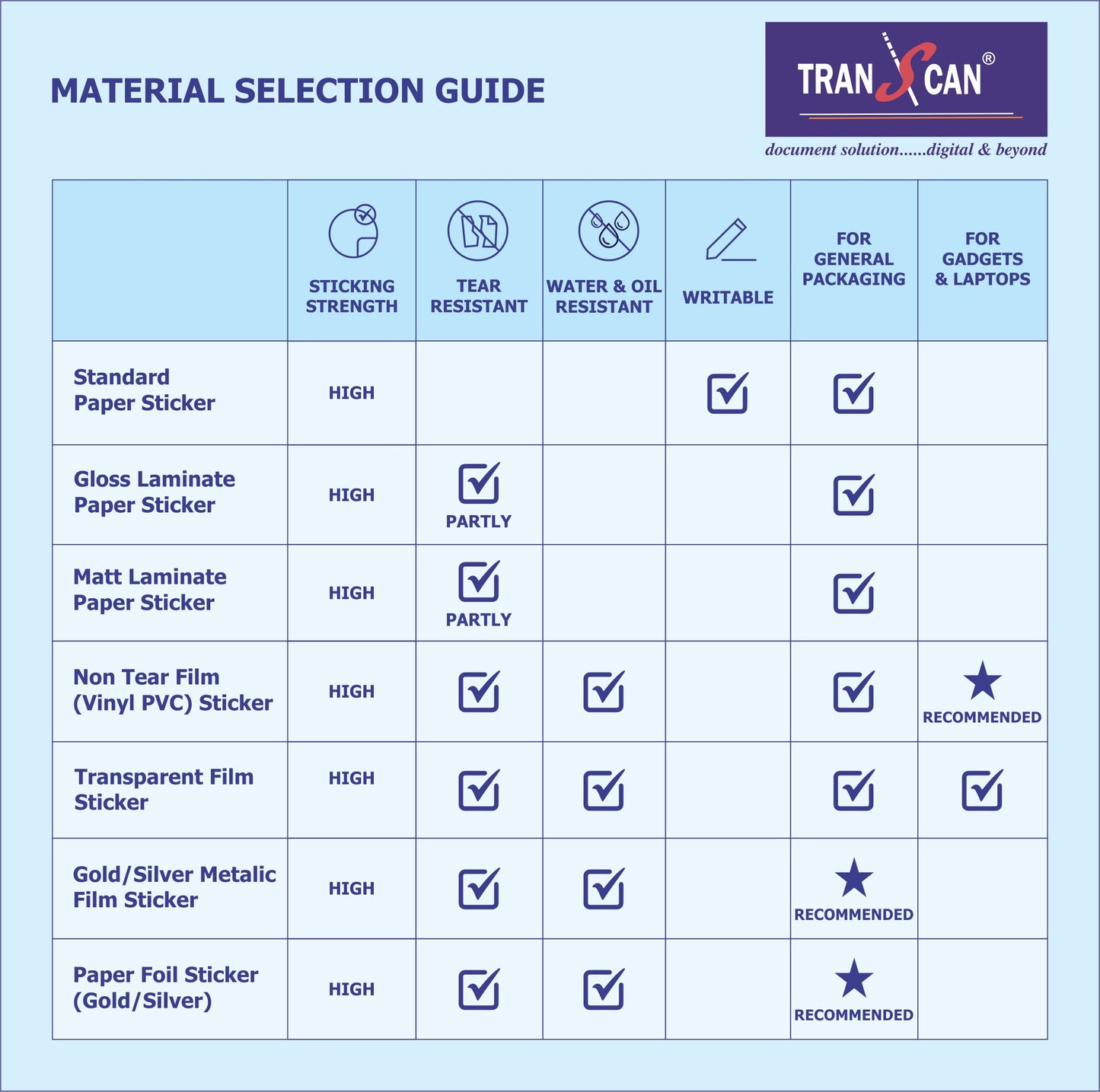 Sqaure with Round Corner Stickers